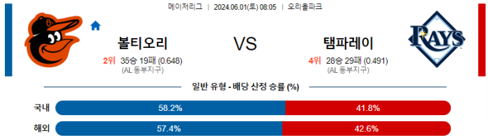 06월 01일 볼티모어 vs 템파베이 MLB , 스포츠분석