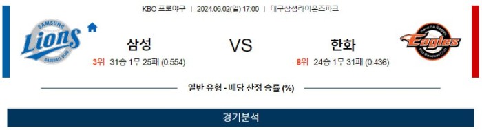 KBO분석 6월2일 17:00 삼성 VS 한화 분석