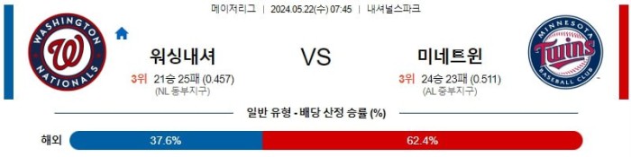 MLB분석 5월22일 07:45 워싱턴 VS 미네소타 분석