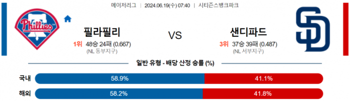 6월 19일 07:40 MLB 필라델피아 : 샌디에이고 MLB분석