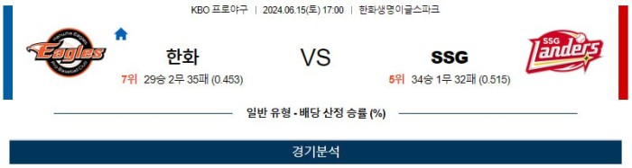 KBO분석 6월15일 17:00 한화 VS SSG 분석