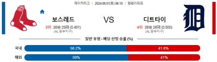 06월 01일 보스턴 vs 디트로이트 MLB , 스포츠분석