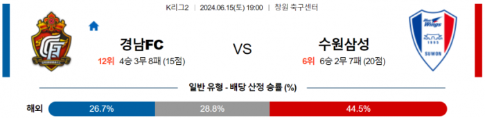 K리그2 6월 15일 19:00 경남 FC : 수원삼성블루윙즈