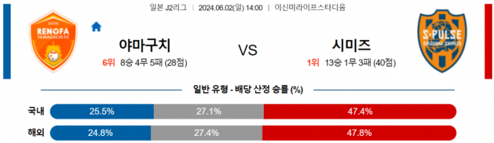 J리그2 6월 2일 14:00 레노파 야마구치 : 시미즈 에스펄스