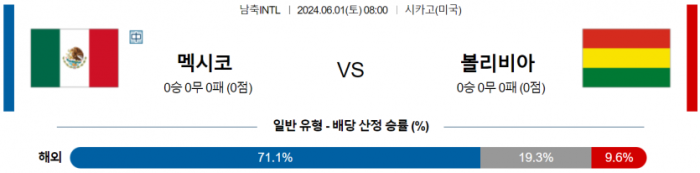 국제친선경기 6월 1일 09:00 멕시코 : 볼리비아