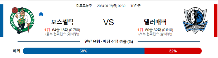 06월 07일 보스턴 vs 댈러스 NBA , 스포츠분석