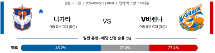 일본 YBC 르방컵 6월 5일 19:00 알비렉스 니가타 : V-바렌 나가사키