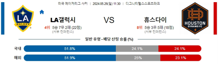 05월 26일 LA갤럭시 vs 휴스턴 MLS , 스포츠분석