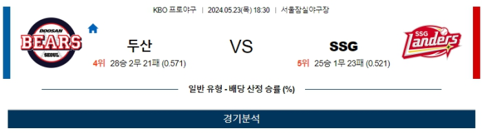 05월 23일 두산 vs SSG KBO , 스포츠분석