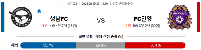 K리그2 6월 15일 19:30 성남 FC : FC 안양