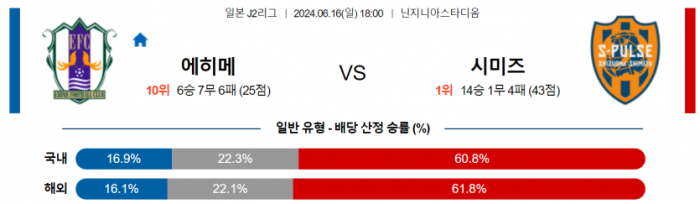 J리그2 6월 16일 18:00 에히메 FC : 시미즈 에스펄스