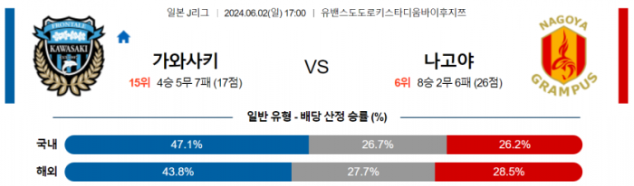 J리그1 6월 2일 17:00 가와사키 프론탈레 : 나고야 그램퍼스