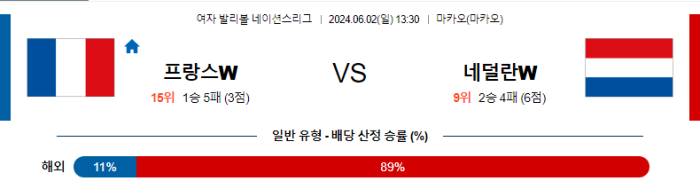 06월 02일 프랑스W vs 네덜란드W 네이션스리그 , 스포츠분석