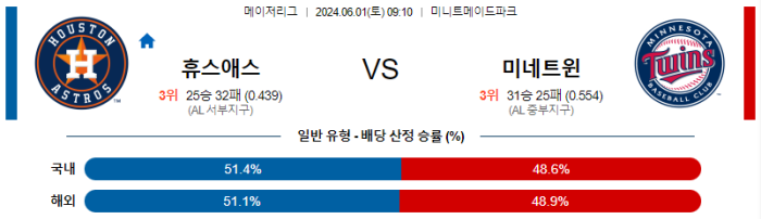 06월 01일 휴스턴 vs 미네소타 MLB , 스포츠분석