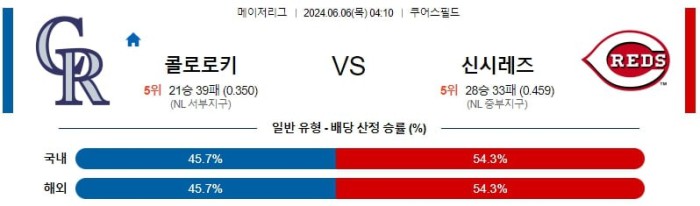 MLB분석 6월6일 04:10 콜로라도 vs 신시내티 분석