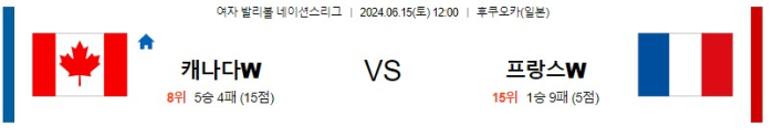 06월 15일 캐나다 vs 프랑스 네이션스 , 스포츠분석