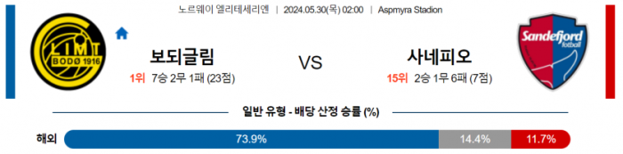 노르웨이 1부 5월 30일 02:00 FK 보되/글림트 : 사네피오르 포트발