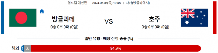 월드컵 예선전 6월 6일 19:45 방글라데시 : 호주