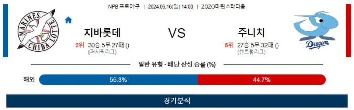 NPB분석 6월16일 14:00 치바롯데 VS 주니치 분석