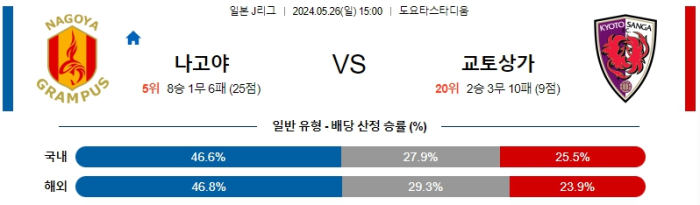 05월 26일 나고야 vs 교토 J리그 , 스포츠분석