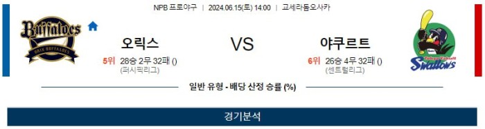 NPB분석 6월15일 14:00 오릭스 VS 야쿠르트 분석