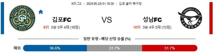 K리그2분석 5월22일 19:30 김포 vs 성남 분석