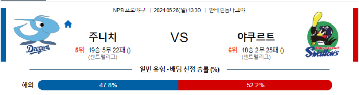 05월 26일 주니치 vs 야쿠르트 NPB , 스포츠분석