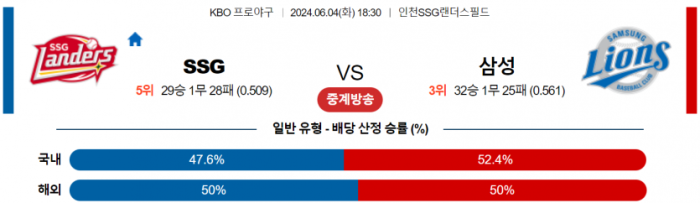 6월 4일 18:30 KBO SSG : 삼성