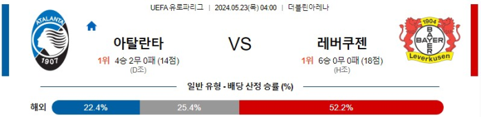 05월 23일 아탈란타 vs 레버쿠젠 유로파 , 스포츠분석