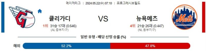 MLB분석 5월22일 07:10 클리블랜드 VS 뉴욕메츠 분석