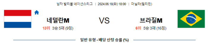 06월 18일 네덜란드M vs 브라질M 네이션스리그 , 스포츠분석