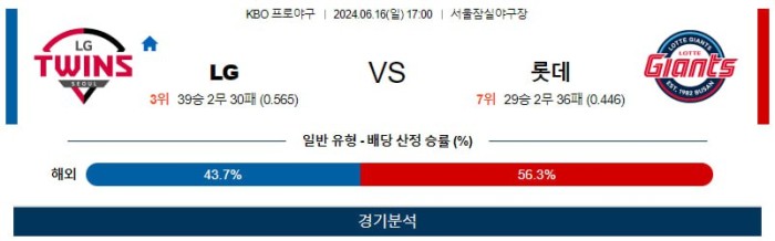 KBO분석 6월16일 17:00 LG VS 롯데 분석