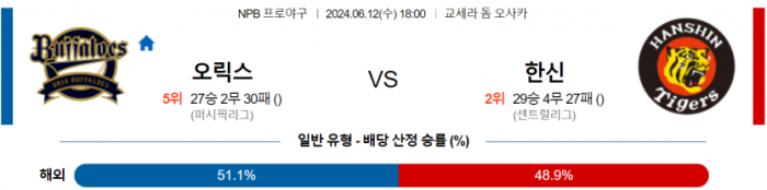 6월 12일 18:00 NPB 오릭스 : 한신