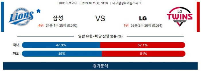 KBO분석 6월11일 18:30 삼성 VS LG 분석