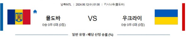 INTL리그분석 6월12일 01:00 몰도바 VS 우크라이나 분석