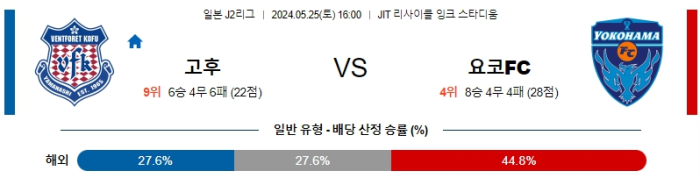 05월 25일 고후 vs 요코하마FC J2리그 , 스포츠분석