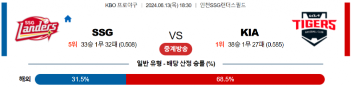 6월 13일 18:30 KBO SSG : KIA