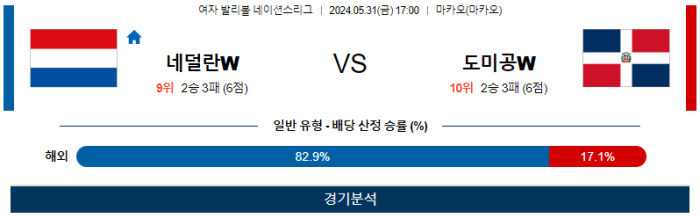 05월 31일 네덜란드 vs 도미니카 네이션스리그 , 스포츠분석