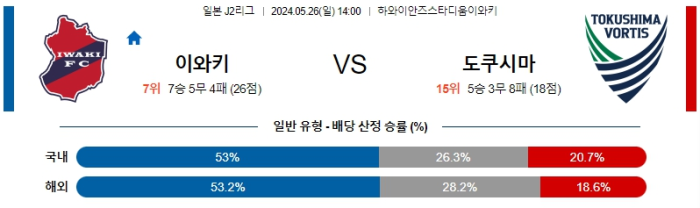 05월 26일 이와키 vs 도쿠시마 J리그 , 스포츠분석